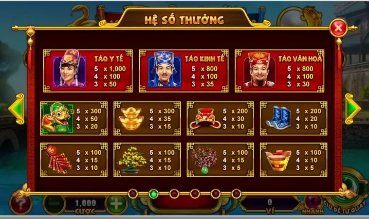 Hệ số thưởng trong game Nổ Hũ Táo Quân Tại SonClub